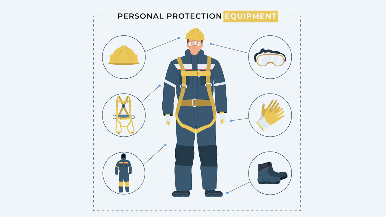 Safety & PPE